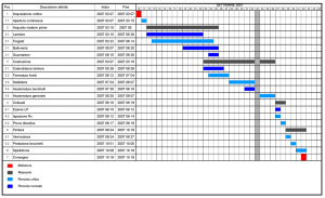 project_scheduling