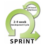 Sprint Scrum Framework