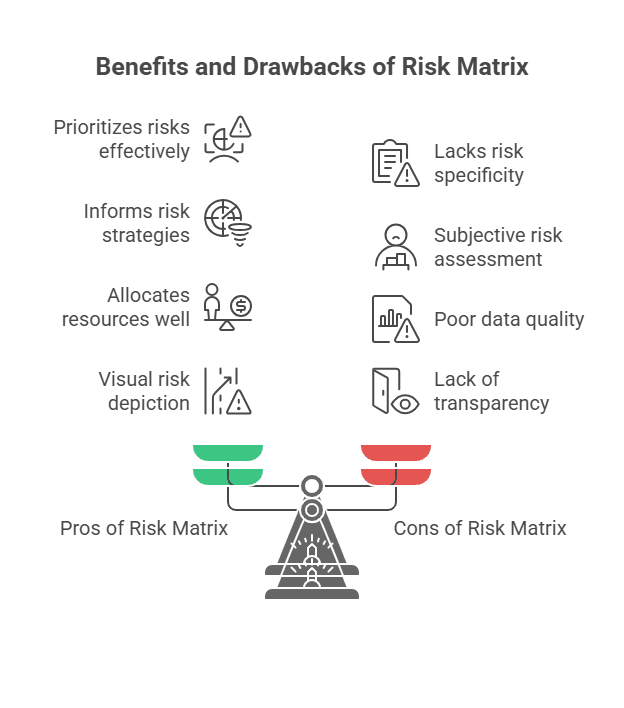 Pros and Cons of Plotting a Risk Matrix