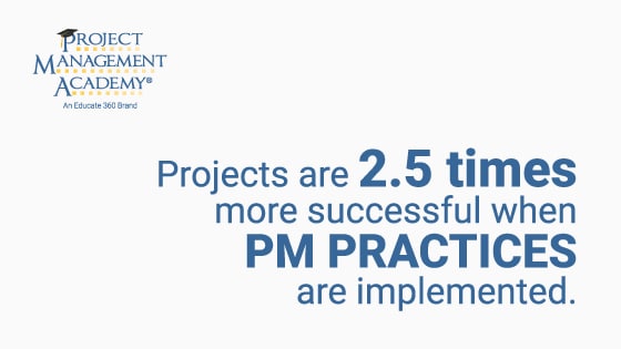 Successful projects implement PM practices
