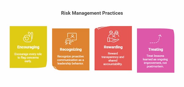 Risk  Management Practices