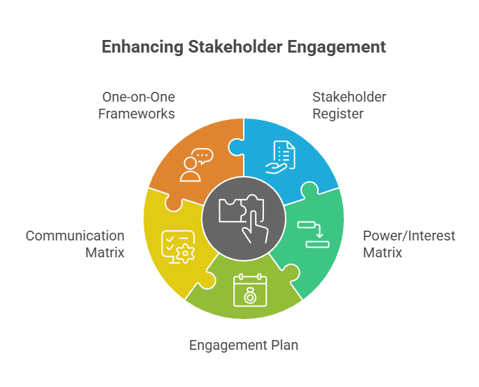 Enhancing Stakeholder Engagement