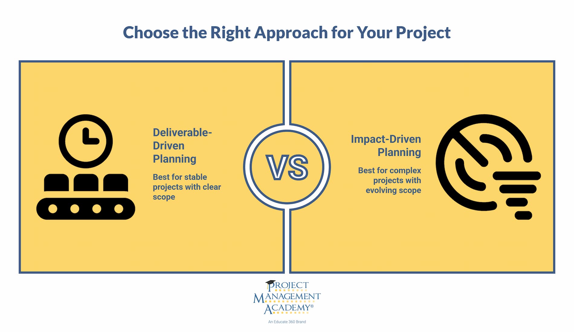Choose the Right Planning Approach
