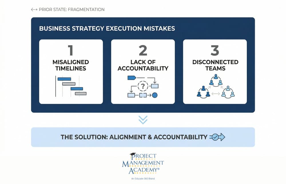 Business Strategy Execution Mistakes