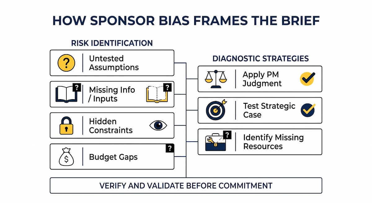 Sponsor Bias