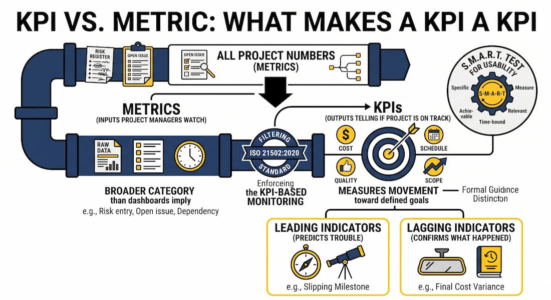Project management KPIs vs metrics
